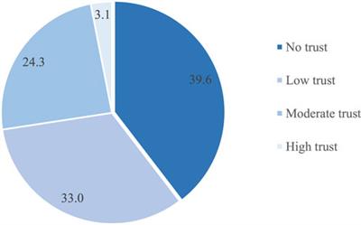 Trust, <mark class="highlighted">Sociability</mark>, and Quality of Life of Sub-Saharan African Migrants in Germany